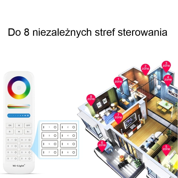 pol_pl_Pilot-MiBoxer-FUT089-uniwersalny-do-MONO-CCT-RGB-RGBW-RGBCCT-programowalny-do-8-stref-radiowy-2-4Ghz-bialy-1272_6.jpg