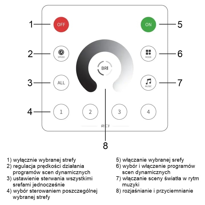panel_sperll_mono_rc1_funkcje.jpg