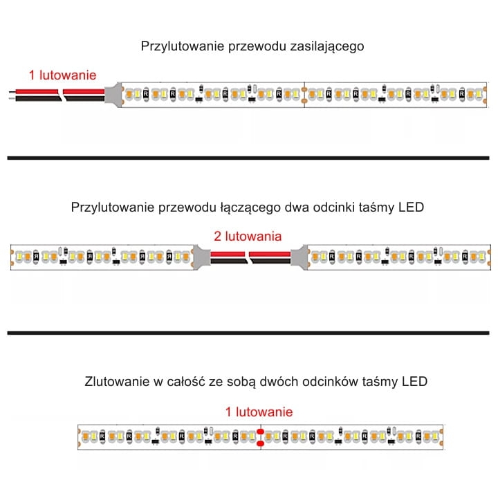 wykonanie-polaczenia-lutowniczego-dla-tasmy-MONO-jednokolorowa-2.jpg