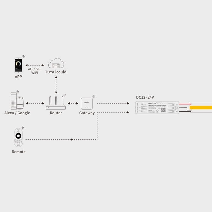 sterownik_led_miboxer_mini_mr2_7.jpg